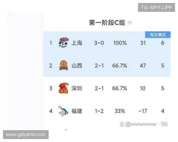 大卫詹姆斯爆发天津胜浙江